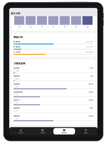 弹性习惯 iPad screenshot