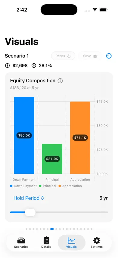 Visual Mortgage Calculator screenshot 4