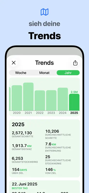 Pedometer++ screenshot 3 of 6