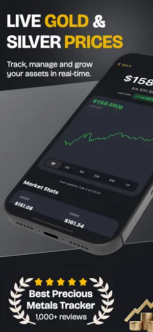 Gold Price Tracker: MetalFolio screenshot 1