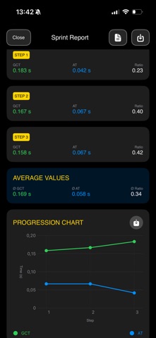 Sprint Analyzer screenshot