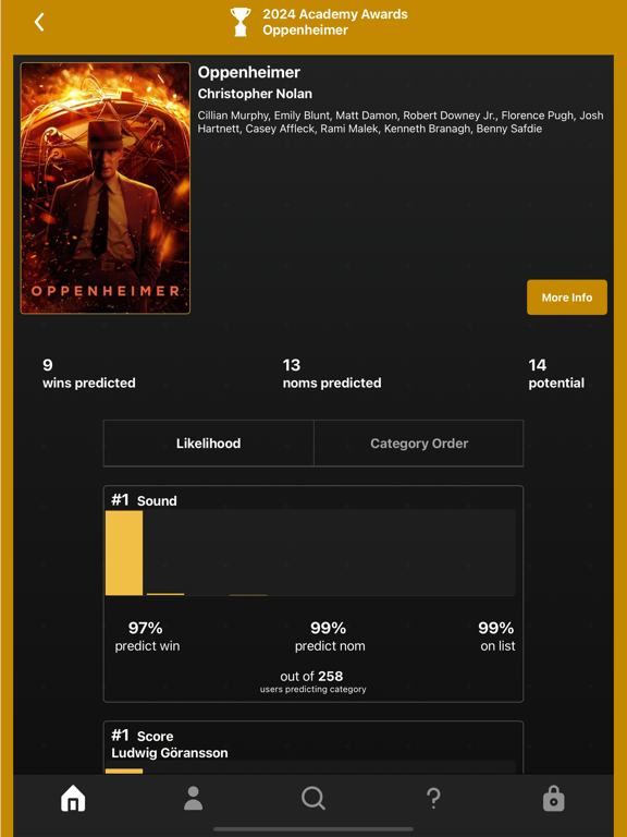 Award Expert iPad screenshot 4 - Entertainment app