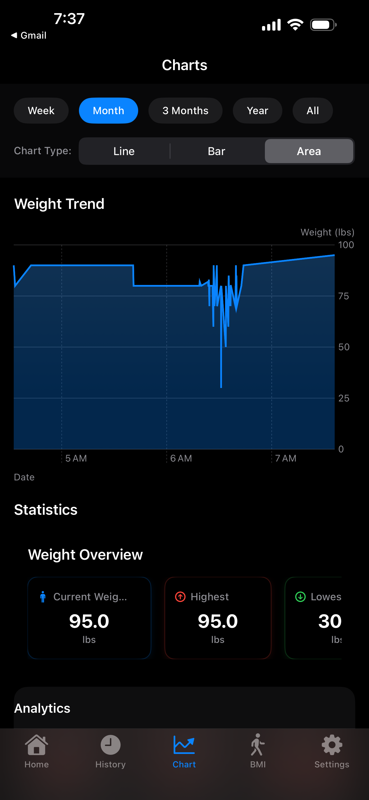 Daily Weight Log