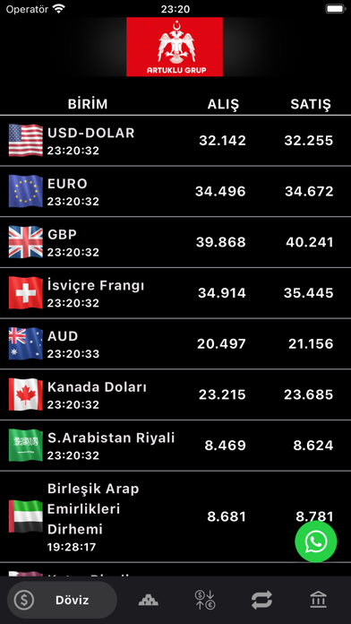 Artuklu Exchange Screenshot