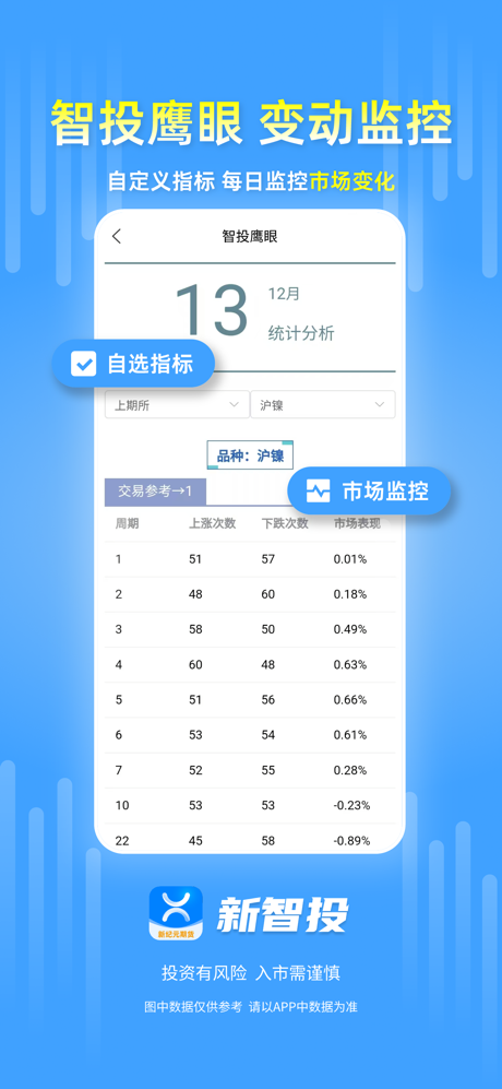 新智投线上投研服务系统 screenshot 5