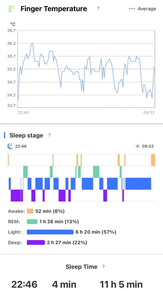 #4. CIRCUL+ (iOS) Podle: BodiMetrics, LLC