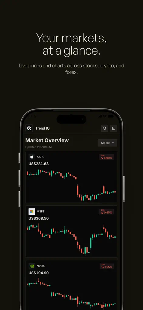 Trend IQ｜AI Technical Analysis - Finance App | MWM