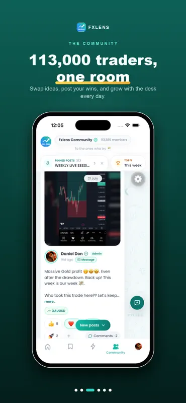 Fxlens - save charting time screenshot 2 of 6