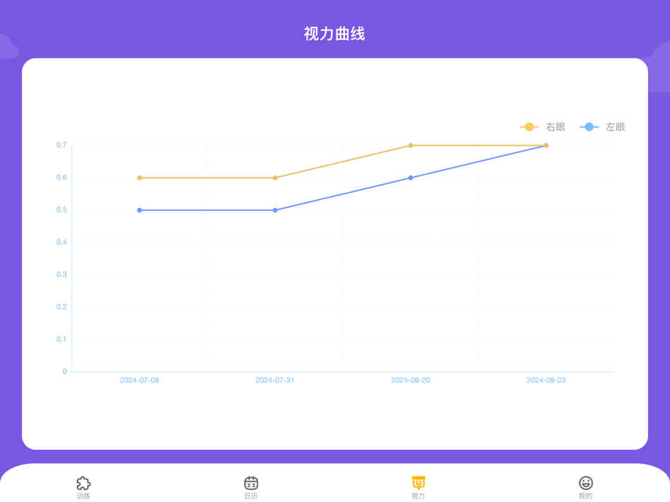 #5. 视琦视觉训练系统 (iOS) By: 视琦科技