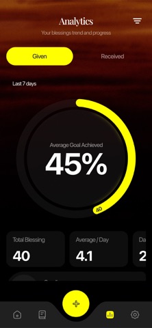 Blessing Tracker screenshot
