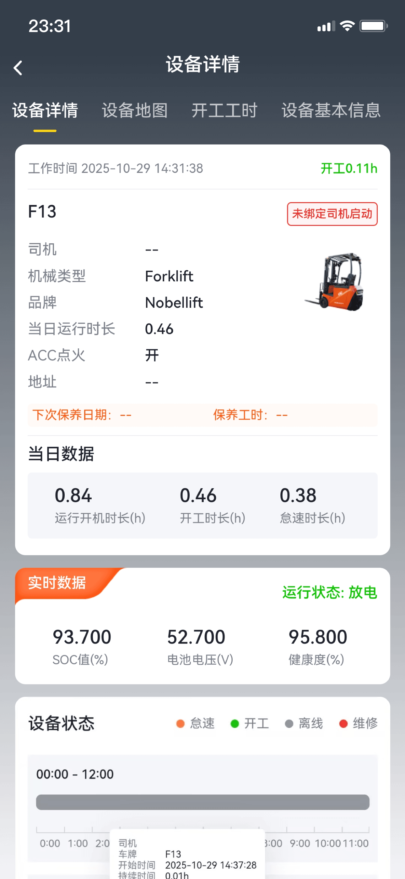 Noblelink