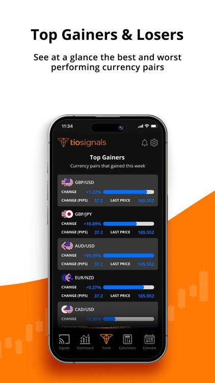 TIOsignals: FX Trading Signals screenshot-3