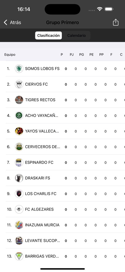 Reventados CUP