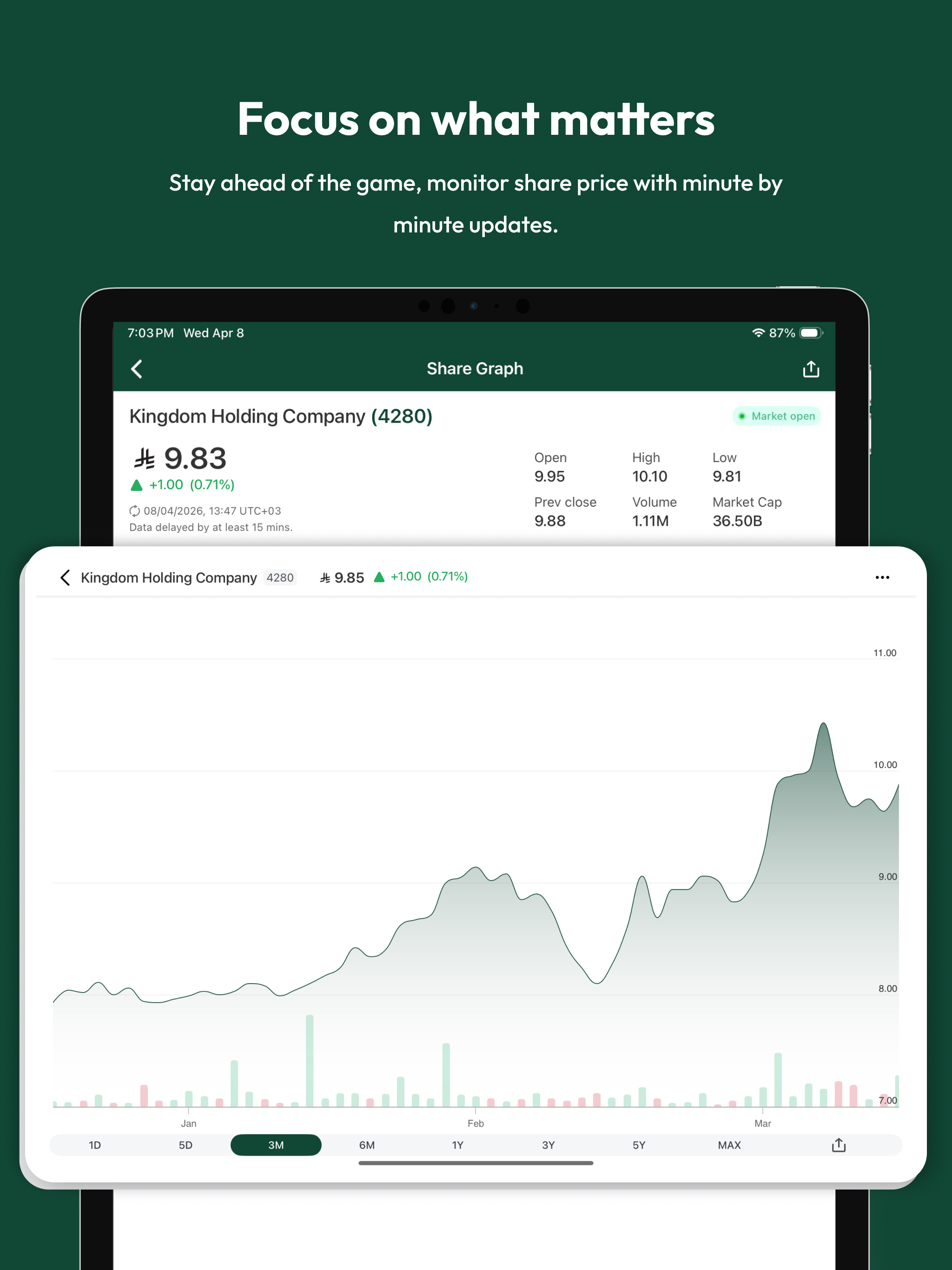 Kingdom Holding Company IR