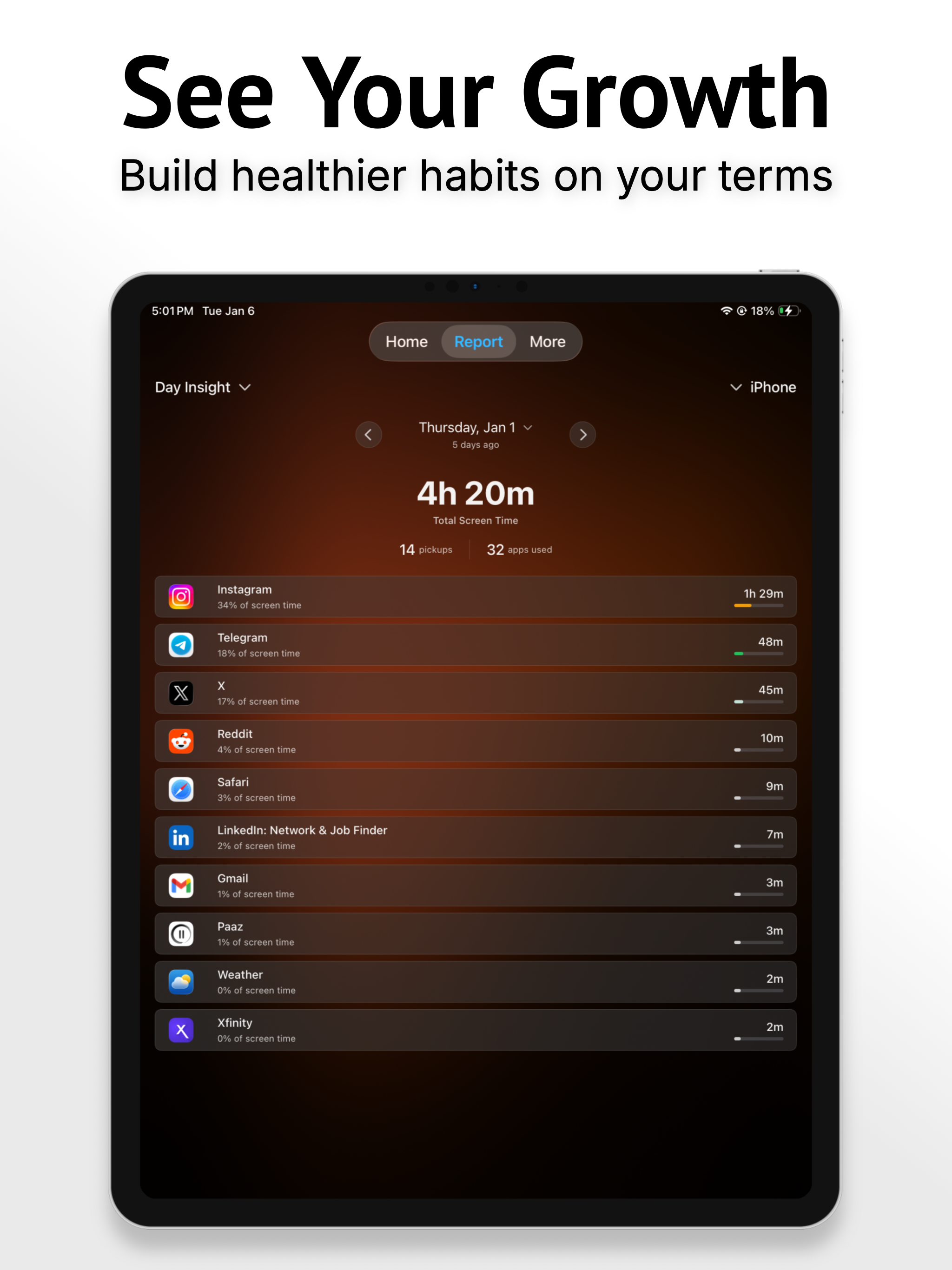 Paaz: Screen Time & Focus