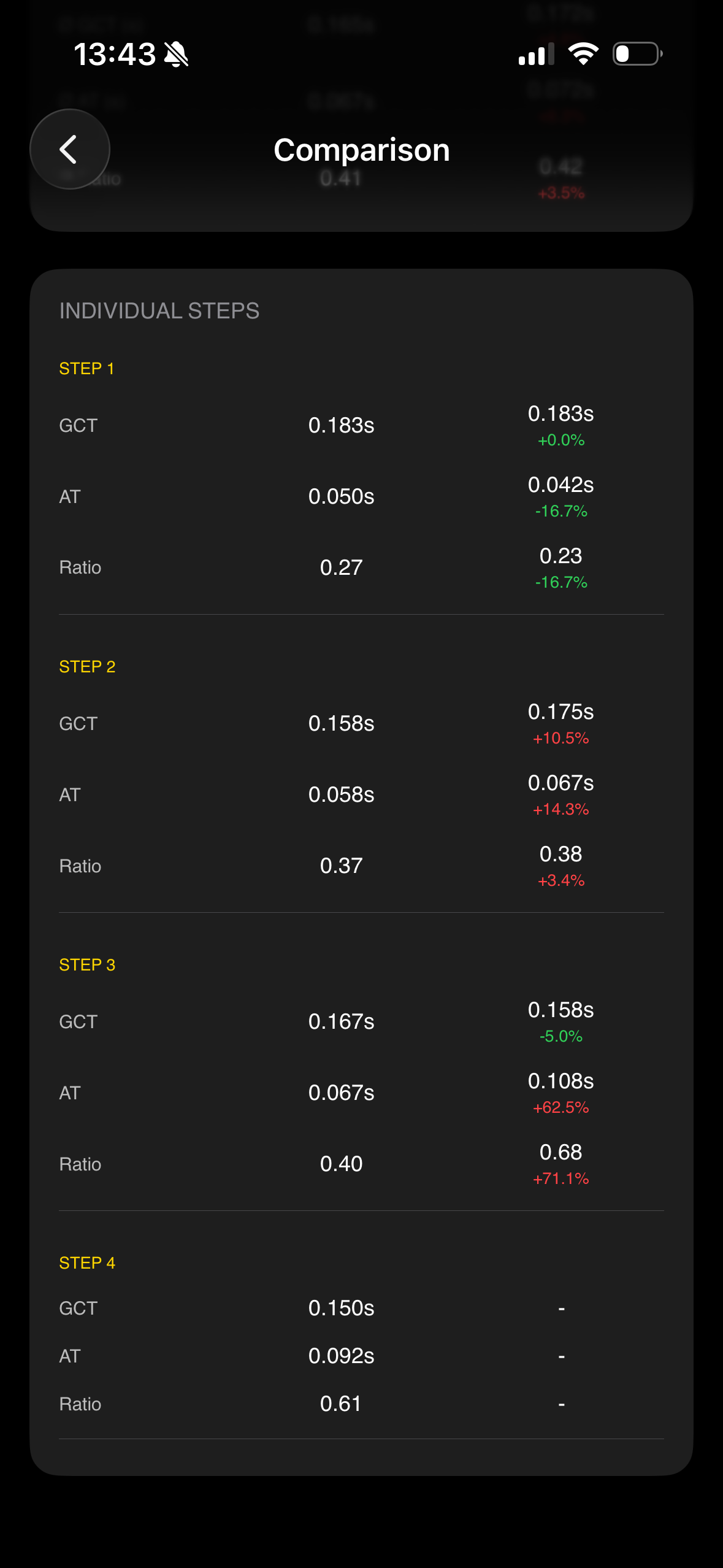 Sprint Analyzer screenshot 5