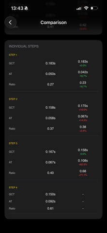 Sprint Analyzer screenshot