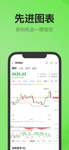 M.T.I. 交易学院与资金挑战平台 screenshot