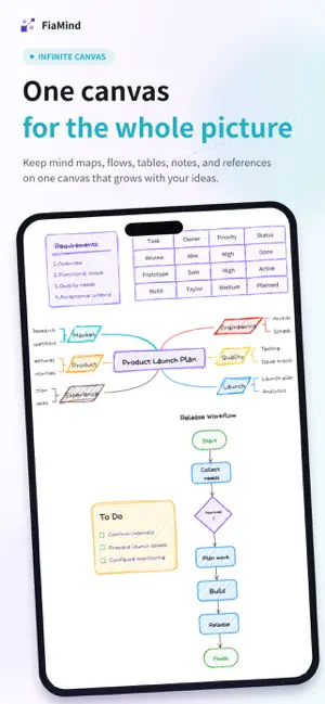FiaMind AI Mind Mapping screenshot 2