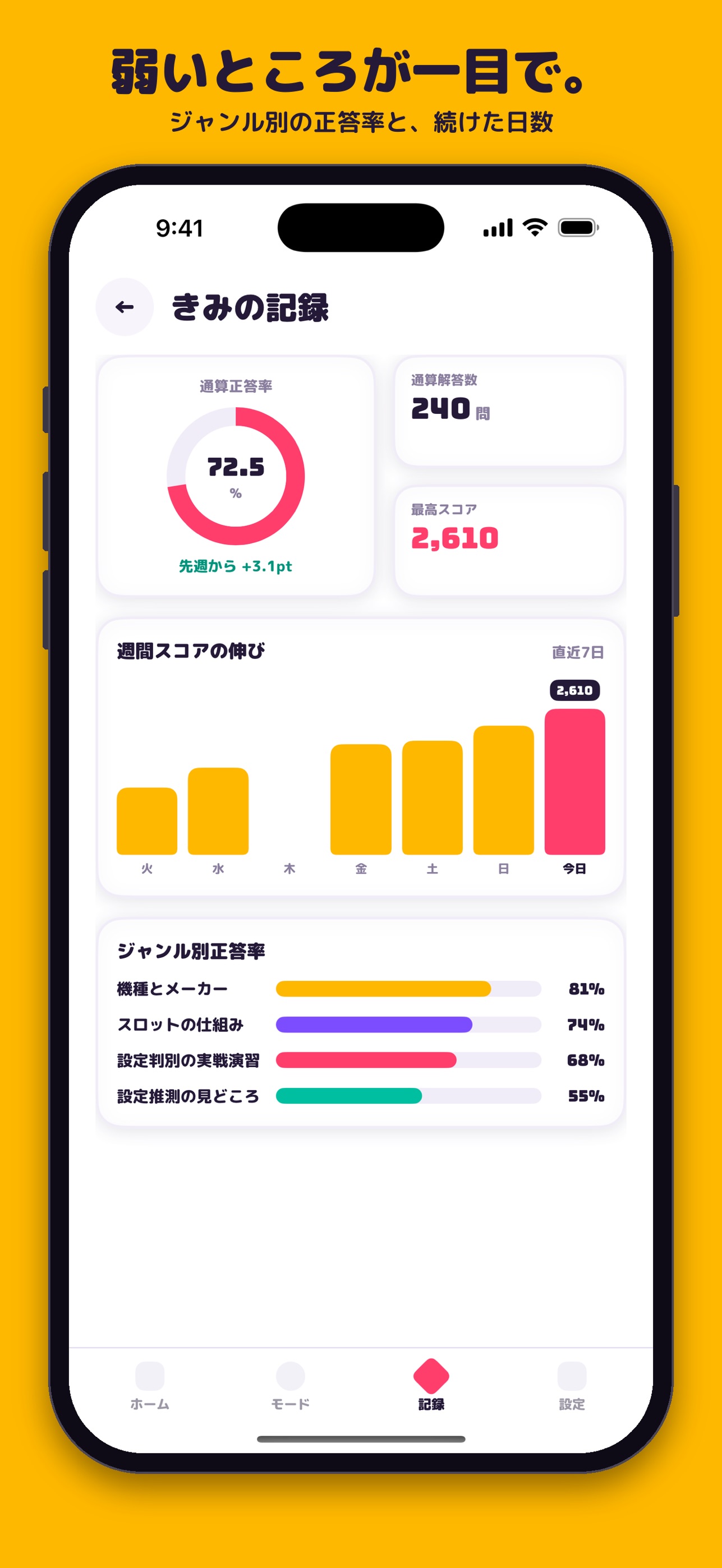 Screenshot 5 of スロットQuiz