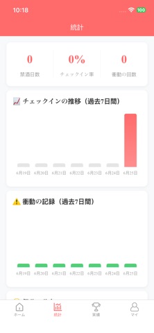 禁酒記録-禁酒チェックイン日記統計節約健康回復計画 のスクリーンショット