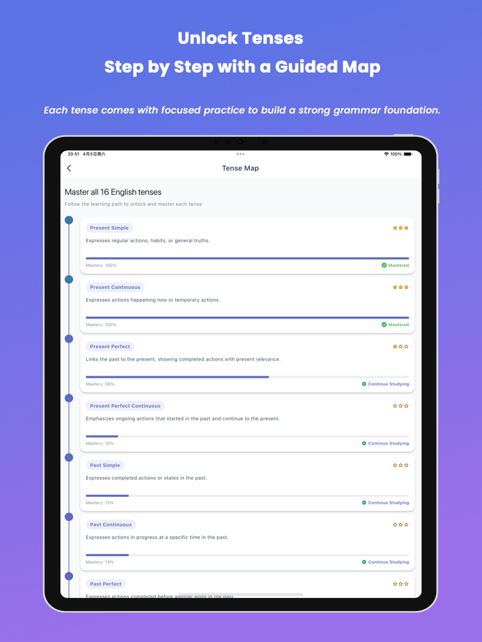 Tense Quest 16 English Tenses