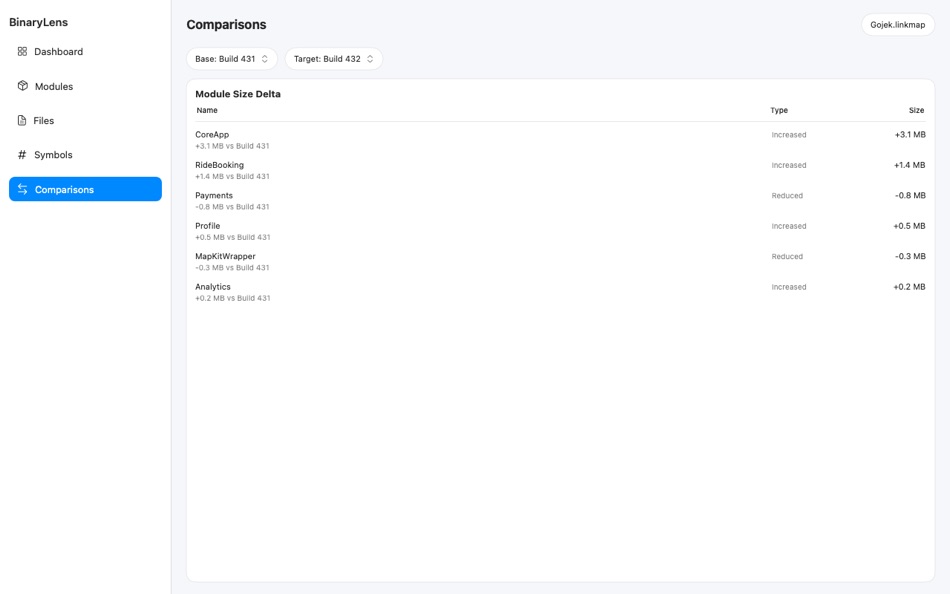 #1. BinaryLens (macOS) Door: Rahul Chaudhari
