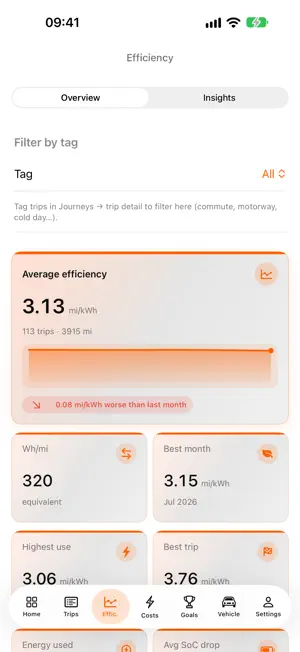 Polestar Insights screenshot 3