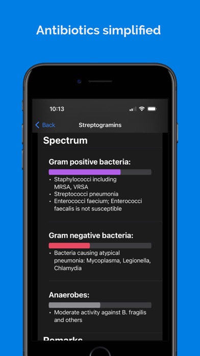 Antibiotics Rx Screenshot