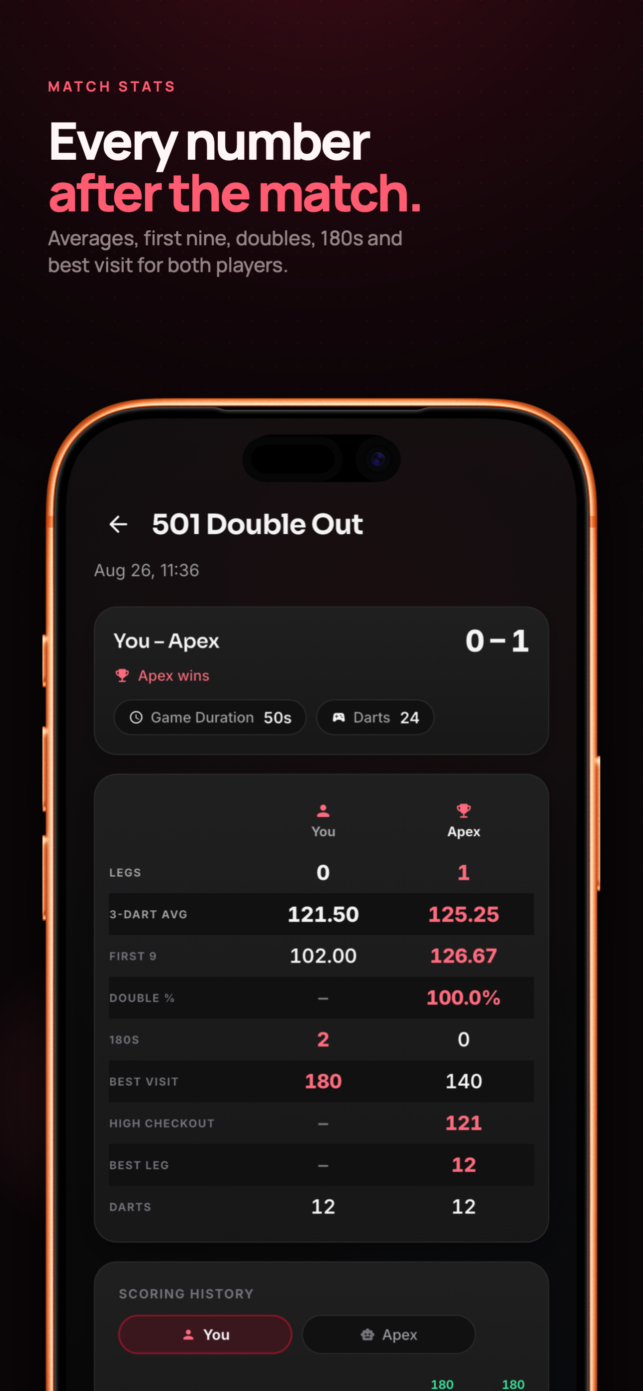 DartBuddy: Dart Counter screenshot 6