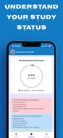Electrician License Exam 2026 screenshot