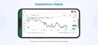 Religare Dynami: Stocks, IPOs screenshot