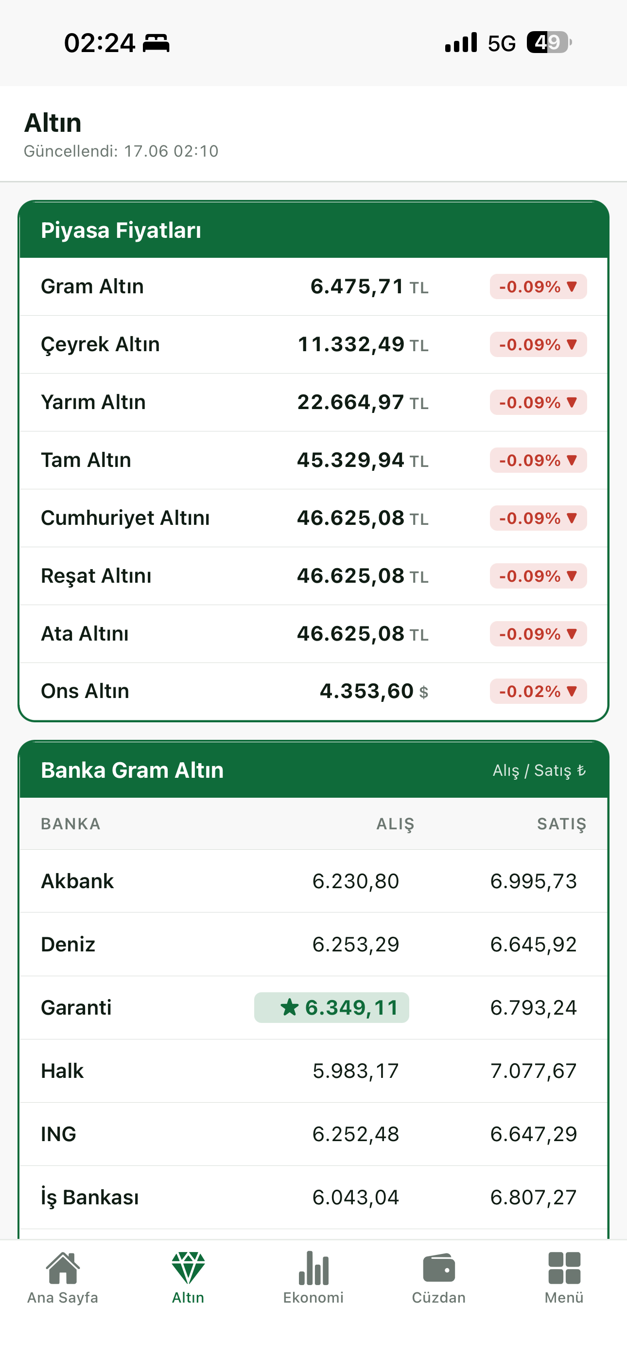 Günlükkur: Döviz ve Altın