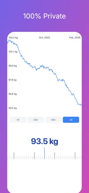 Weight! screenshot 3