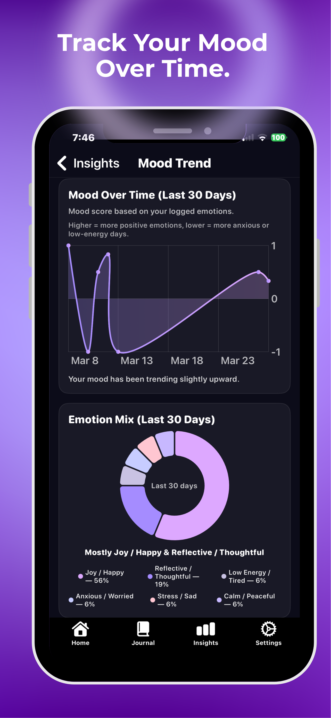 DreamLoft: Journal & Insights