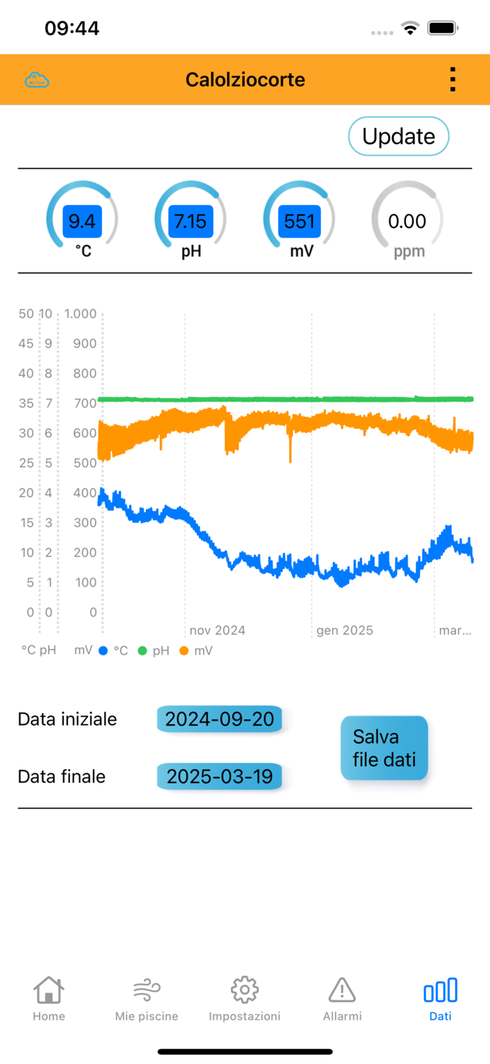 My Pool by Blulogica
