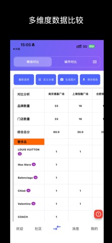 商业星球 - 商场品牌查询 品牌对比,商场分析,ai智能分析 screenshot