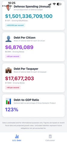 U.S. Debt Clock Screenshot 3 of 4
