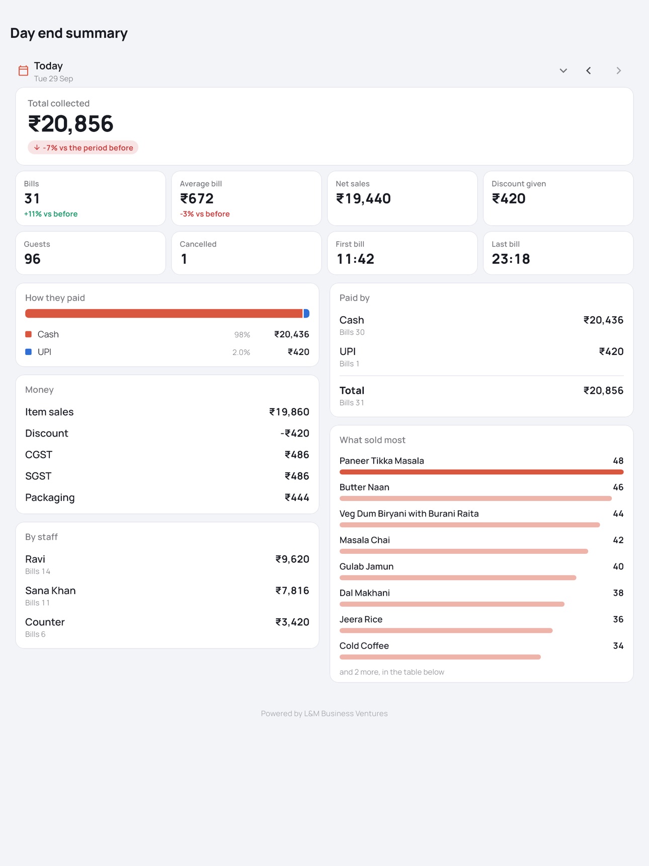 Screenshot 9 of Kaphé Owners