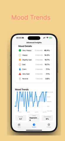 MoodJournal X Screenshot 4 of 5
