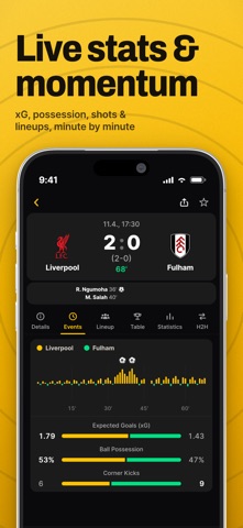 ScoreBeeper Live Soccer Scores screenshot