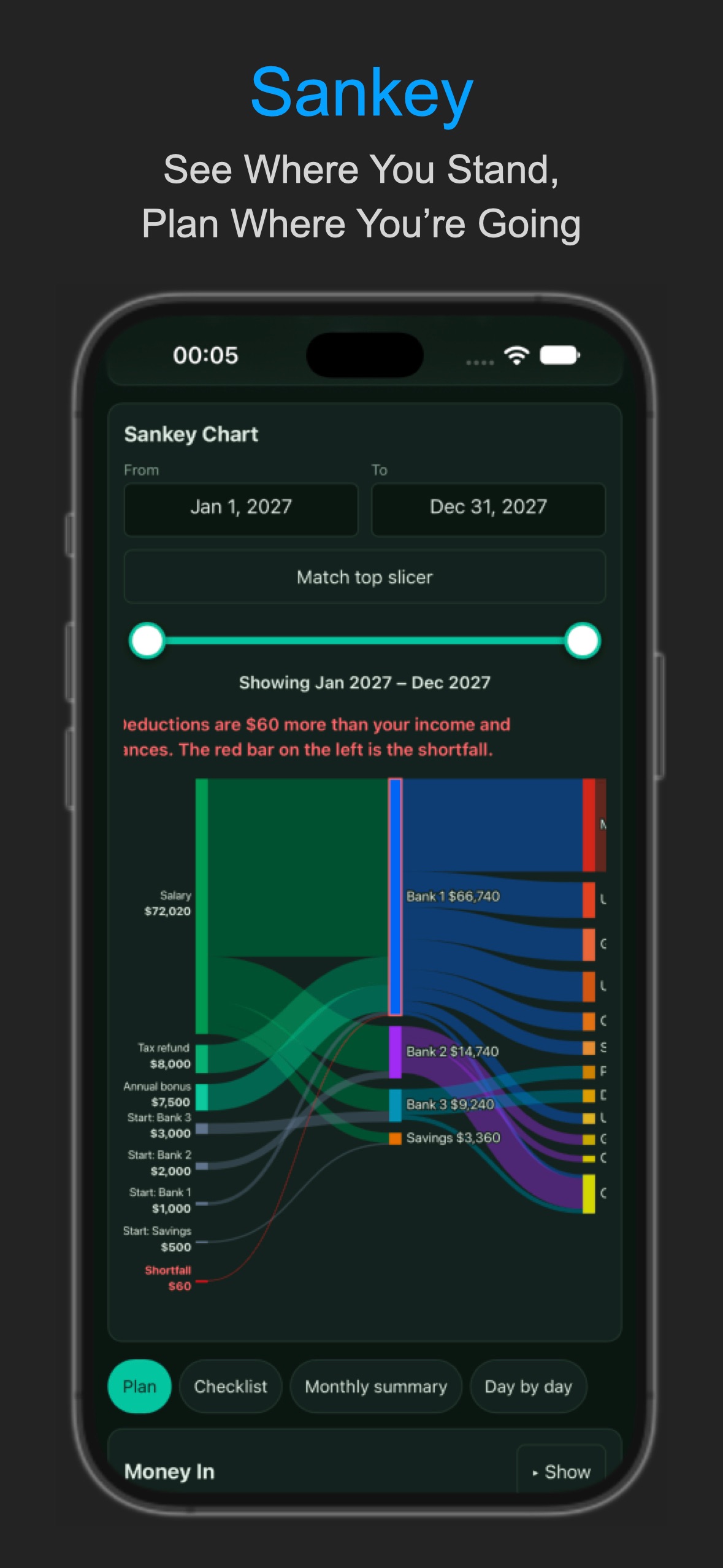 Screenshot 2 of FlowAhead