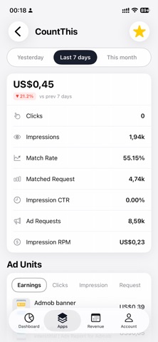 Ads Report for Admob iPhone screenshot