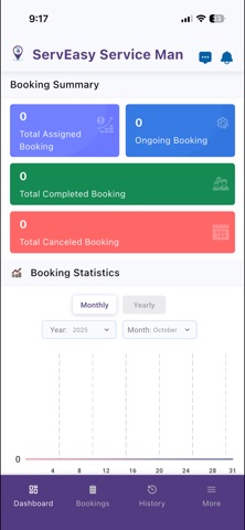ServEasy Service Man screenshot