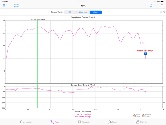 Screenshot #5 pour iSailGPS : NOAA USA RNC Charts