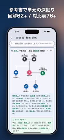 宅建AI 2026、宅建試験・独学サポート。法改正対応済 screenshot 4