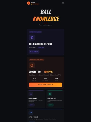 Ball Knowledge: NBA Trivia iPad screenshot