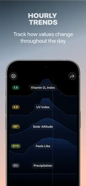 Healthy Weather: Vitamin D screenshot 4