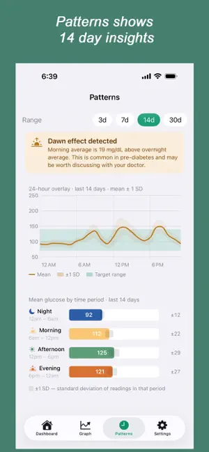 Glucose Analysis screenshot 3