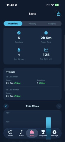 FocusXP: Pomodoro Timer & Lofi screenshot